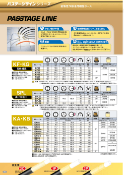 高圧樹脂ホース及び適用口金具（P46～49） （940KB）