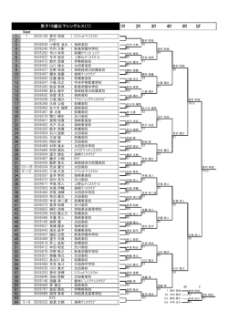 1R 2R 3R 4R 5R QF 男子18歳以下シングルス（1）