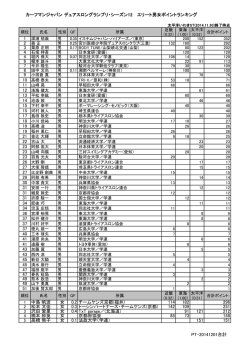 中島 帆波 女 0.2 チームケンズ京都(福井) 114 182 296 松本 文佳 女