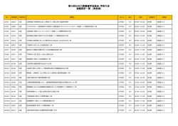 第33回日本口腔腫瘍学会総会・学術大会 演題採択一覧 （発表順）
