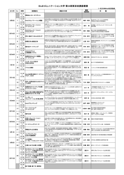 講座内容(東京) - 日本BtoB広告協会