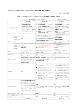 リチウムイオンまたはリチウムポリマーのセル及び組電池 改訂点の概要