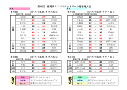 対戦結果印刷用PDF版 - 福岡県ミニバスケットボール連盟
