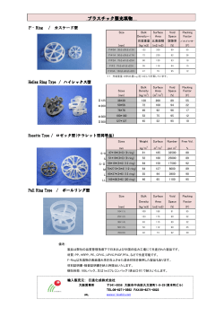 プラスチック プラスチック製充填物 - 日進化成