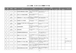 DICインターンシップ実習テーマ一覧(PDF:296KB)