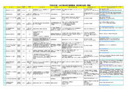 平成26年度 九州7県合同広域商談会 参加発注企業一覧表