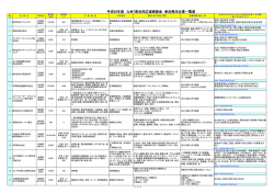 平成26年度 九州7県合同広域商談会 参加発注企業一覧表