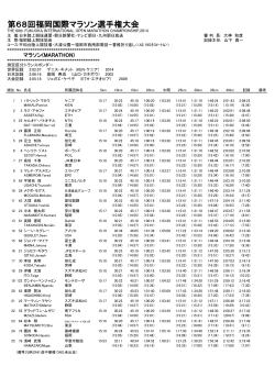 リザルト - 日本陸上競技連盟