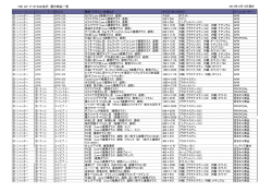 全展示商品リスト - YKK ap