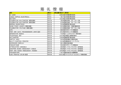 IC CARD 5,609,520 日本電気株式会社 CABLE NIPPLE
