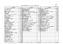 資料12 施設維持修繕状況（PDF） - 今治市