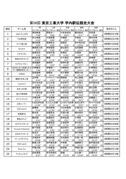 一般の部 - 東京工業大学 陸上競技部