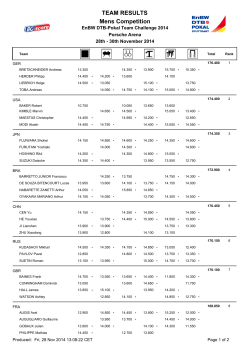 TEAM RESULTS Mens Competition