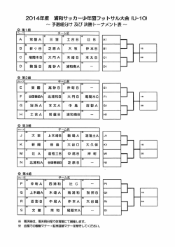 2014年度浦和サッカー少年団フットサル大会(U-10) - 浦和新開サッカー