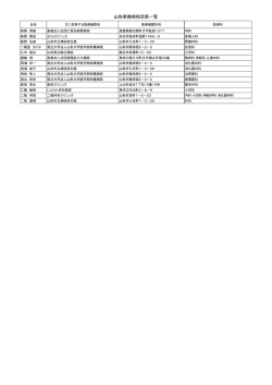 山形県難病指定医一覧 - 山形県ホームページ