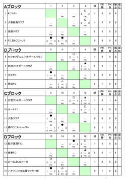 リーグ結果