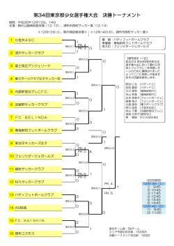 第34回東京都少女選手権大会 決勝トーナメント