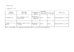 （平成26年10月分） 1 指導等を行ったもの 公定規格への 適合性等 保証