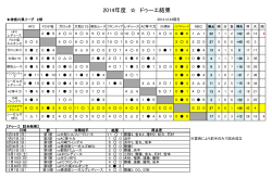 『過去の公式試合結果 一覧はこちら』 (←クリック) - ノジマステラ神奈川