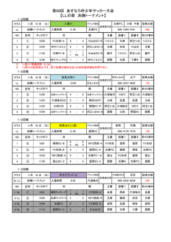 日程表 - 野庭キッカーズ