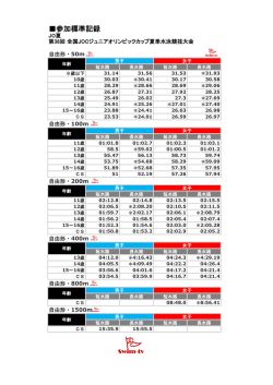 JO夏標準記録2015 - SWIM-TV