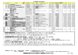 公的職業訓練の実施予定（12/1現在）