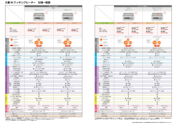 三菱 IH クッキングヒーター 仕様一覧表