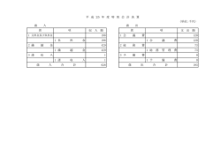 決算(PDF:40.9KB)