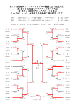 第30回福島県ミニバスケットボール優勝大会（記念大会） 兼 第46回全国