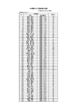 JA須高りんご部会高山支部 （PDF：220KB）