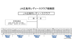 JA広島市レディースクラブ組織図