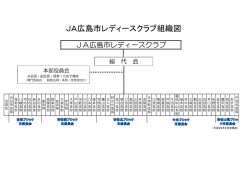 JA広島市レディースクラブ組織図