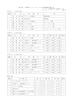 第1 3回 兵庫県キッズ・チャイルド新体操選手権大会 と き - TOK2.com