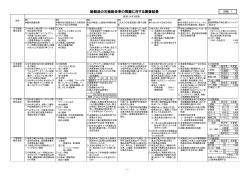 古紙偽装問題に係る特定調達品目検討会とりまとめ（案）（別紙1） [PDF