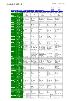 外来診療担当医一覧 - 横浜労災病院