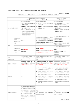 リチウム金属またはリチウム合金のセル及び組電池改訂点の概要