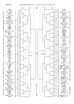 女子試合組合せ