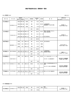 募集資料の一括ダウンロードはこちら - 郵船不動産
