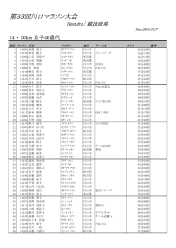 40歳代女子