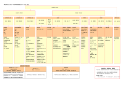 経済同友会 2014 年度事務局組織図(2014.12.01 現在)