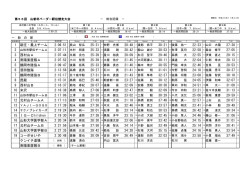 一般・高校