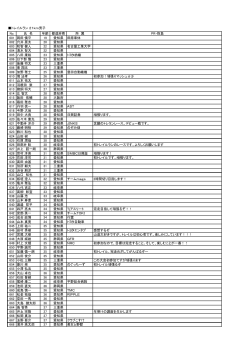 トレイルラン21km（PDFファイル287KB） - トヨタの森トレイルランレース