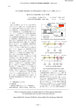 移動可能液滴 - 日本大学生産工学部