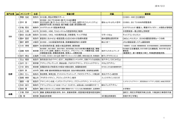 アドバイザー名簿 - 公益財団法人 鳥取県産業振興機構