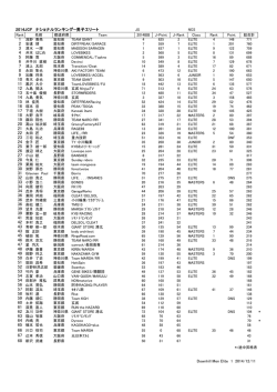 Downhill Men Elite 1 2014/12/11 2014JCF ナショナルランキング&minus;男子
