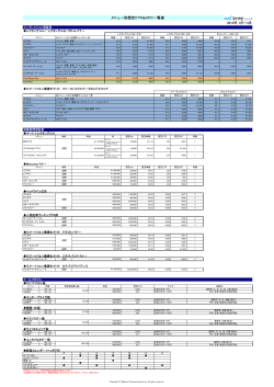 媒体資料 - マイナビ 広告サイト