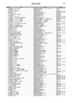 【五十音順】H25・H26登録状況（PDF：532KB） - 篠山市