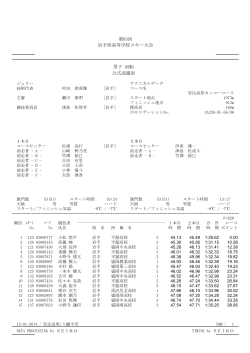 第63回 岩手県高等学校スキー大会 男子 回転 公式成績表