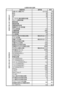 検査項目 基準値 単位 水素イオン濃度（PH） 5.8&sim;8.6 pH BOD 30 /l