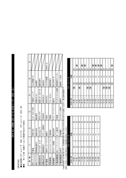 GUNMA CUP U10 組合せ - 前橋天神FC
